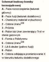 całe paliwo ulega wypaleniu).