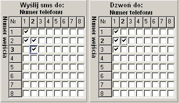pierwsze naruszenie załącza czuwanie, drugie wyłącza itd.