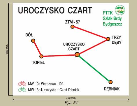 prowadzi szlak z odległościami w kilometrach w kolorze