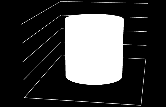 Wykres 10. Liczba wdrożonych technologii w zakończonych i realizowanych projektach.