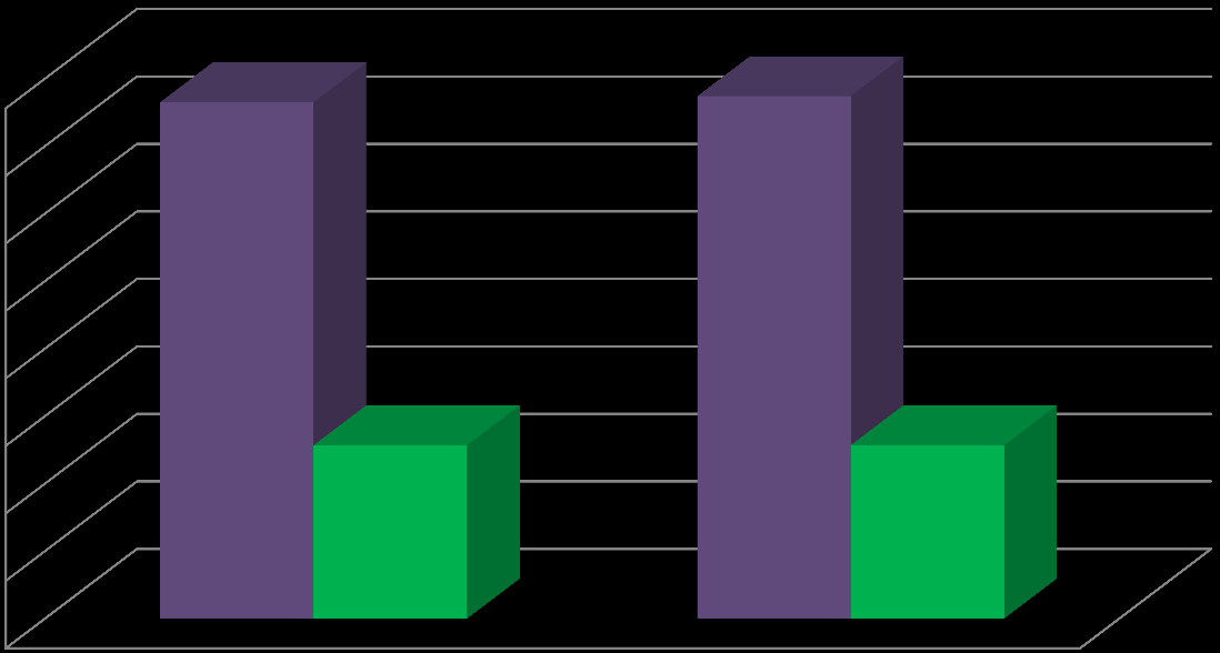 2.3. Rozbudowa i modernizacja sieci gazowej. Rysunek 9. Rozwój sieci gazowej w latach 2011-2012.