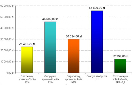 Katedra Oliwska Gdańsk Pompa ciepła o