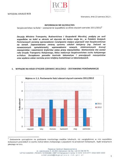 DZIAŁANIA W