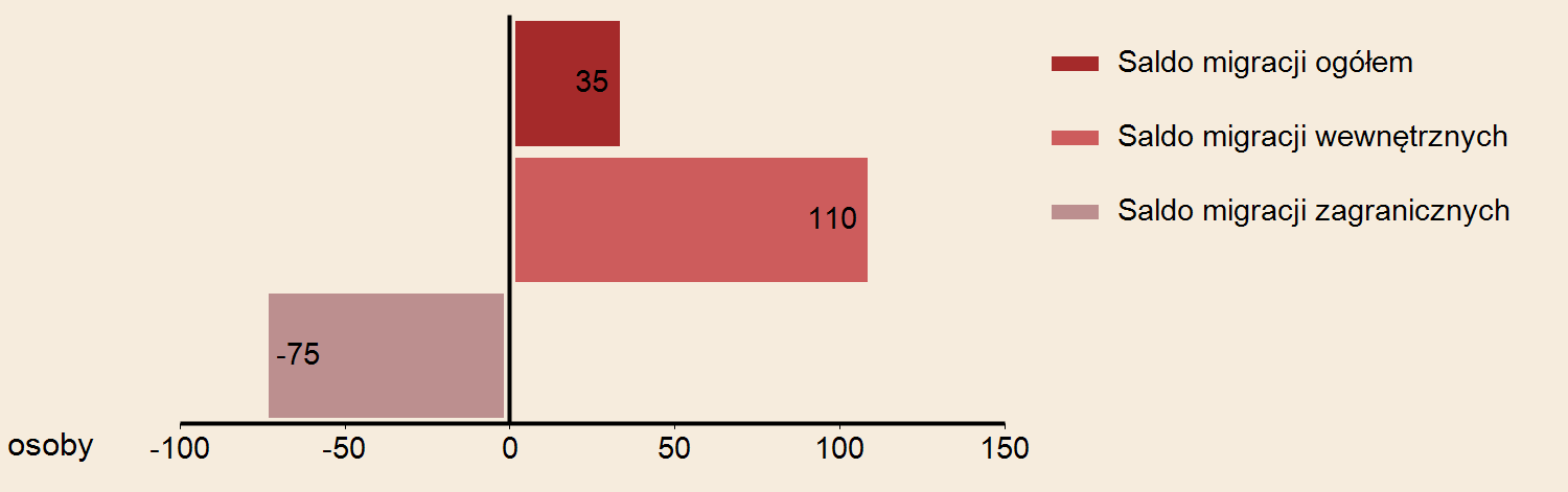 URZĄD STATYSTYCZNY W BIAŁYMSTOKU Powierzchnia w km² 102 2014 Gęstość zaludnienia w osobach na 1 km² 2893 WYBRANE DANE STATYSTYCZNE 2012 2013 2014 Miasto BIAŁYSTOK Województwo 2014 LUDNOŚĆ WEDŁUG PŁCI