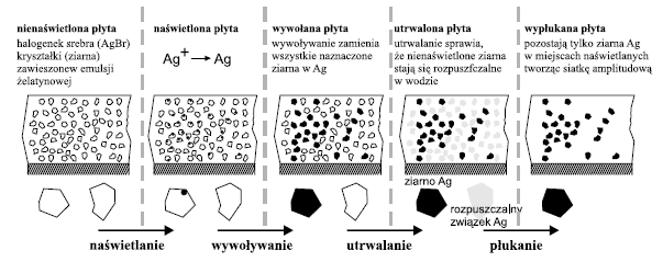 muje wartość maksymalną, gdy spełniony jest warunek Bragga cos(ψ θ B ) = K / 2n 0 k 0, (10) gdzie n 0 jest średnim współczynnikiem załamania hologramu, K = 2π /Λ jest wektorem siatki prostopadłym do