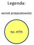 Kierunki rozbudowy systemu gazowego dystrybucyjnego