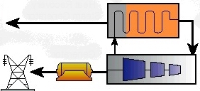 Simplified example of coal nuclear symbiosis HTGR Oxy-combustion for production of: gas & liquid fuels