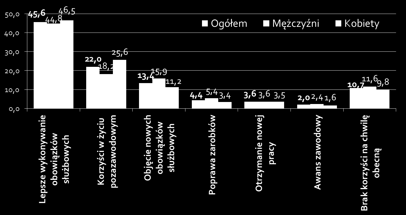 Osoby w wieku 18-69 lat kształcące się w systemie pozaformalnym według