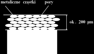 Rysunek 4. Schemat powłoki aluminiowej nałożonej natryskowo. 1.1.2. Metalizowanie dyfuzyjne Metalizowanie dyfuzyjne jest procesem wysokotemperaturowej obróbki cieplnochemicznej.
