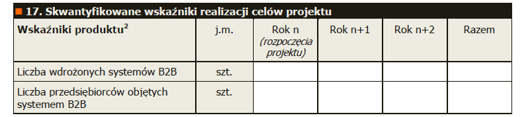 CZĘŚĆ D Punkt 17 wniosku Skwantyfikowane wskaźniki realizacji celów projektu - najczęstsze błędy niepodlegające możliwości poprawy (analizowane w trakcie oceny merytorycznej) wpisanie danych