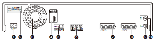Panel tylny 1 Wejście zasilania sieciowego 2. Numer seryjny 3.