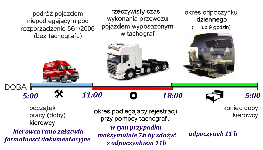 a dalsza kontynuacja odpoczynku może nastąpić po jego upływie.