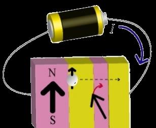 Curent Induced Magnetization Switching - CIMS TMR =