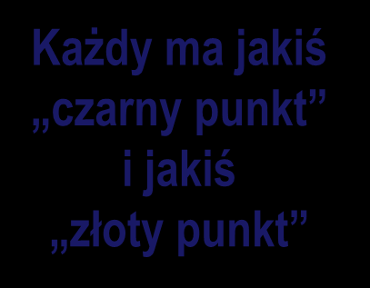 Sprawność totalna sprawność Każdy ma jakiś czarny punkt i jakiś złoty punkt Niepełna sprawność Ograniczona sprawność Każdy z nas jest w