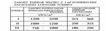 ZASOBY ENERGII WIATRU POLSKA - 2 Mezoskalowa Mezoskalowamapa mapawiatrów -- 2 Mapa po lewej stronie pochodzi z pocztku lat 90-tych, mapa po prawej stronie - dokładniejsza zkoca lat 90-tych.