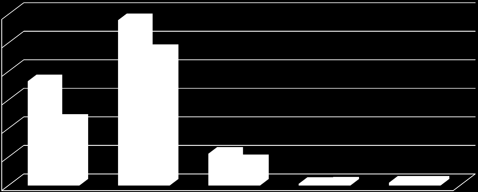 Liczba porad Wybrane zakresy leczenia mieszkańców powiatu w zakresie lecznictwa szpitalnego w 2012 r. 30000 25000 20000 15000 10000 5000 0 Ch. Układu Ch.