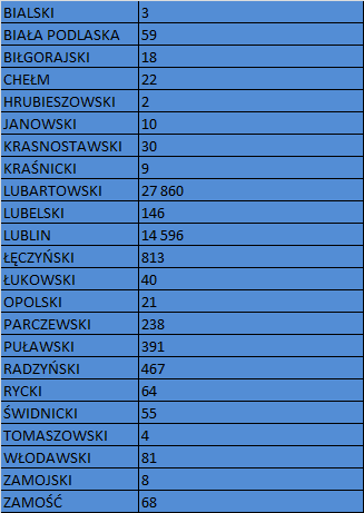 Liczba pacjentów mieszkańców powiatu lubartowskiego korzystających z Ambulatoryjnej Opieki Specjalistycznej na terenie woj. lubelskiego w 2012 r.