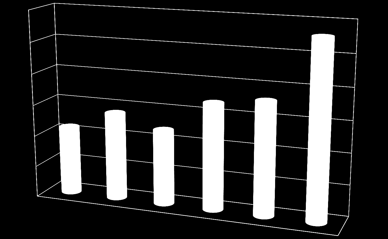 Liczba raportów zgłoszonych w latach 2007-2012 30 28 25