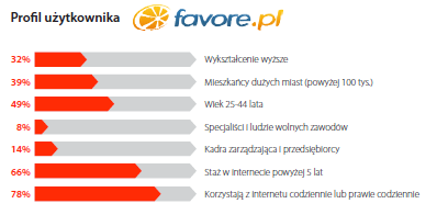 mailing reklamowy Grupa Money.pl Favore.pl jest internetową platformą komunikacji dla usługodawców oraz ich klientów.