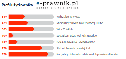 mailing reklamowy Grupa Money.pl E-prawnik.