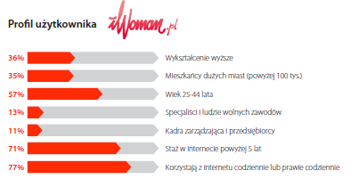 mailing reklamowy Grupa Money.pl W iwoman.pl czytelniczki znajdą informacje o najnowszych trendach w modzie i wartych uwagi wydarzeniach w popkulturze.