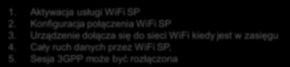 Infrastruktura strony 3 ciej 4. Internet 3. 1. 2. Subskrybent IPw IPr 1. Aktywacja usługi WiFi SP 2. Konfiguracja połączenia WiFi SP 3.