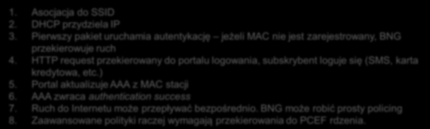 Internet 1. Hot Zone 2. BNG DHCP 3. AAA 6. 5. 4. 7. Portal PCRF Gx Billing Gy Internet Non-SIM Hot Spots 8. PCEF IPr IPw 1. Asocjacja do SSID 2. DHCP przydziela IP 3.