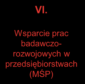 Brandenburgia oferuje bardzo atrakcyjne zachęty inwestycyjne Wsparcie dla przedsiębiorstw obniżenie wydatków inwestycyjnych obniżenie kosztów bieżących I. II. III. IV. V. VI.