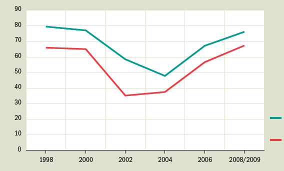 wizerunek wśród społeczeństwa (1) administracja publiczna Holandia (bardzo) zadowolony z działań