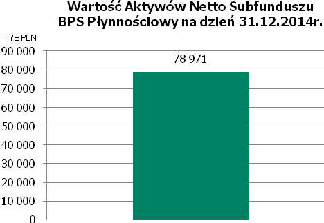 2) Wielkość średniej stopy zwrotu z inwestycji w Jednostki Uczestnictwa Subfunduszu za ostatnie 2 lata w przypadku Subfunduszy prowadzących działalność nie dłużej niż 3 lata, albo za ostatnie 3, 5 i