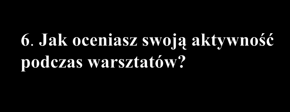 średnio 40% bardzo