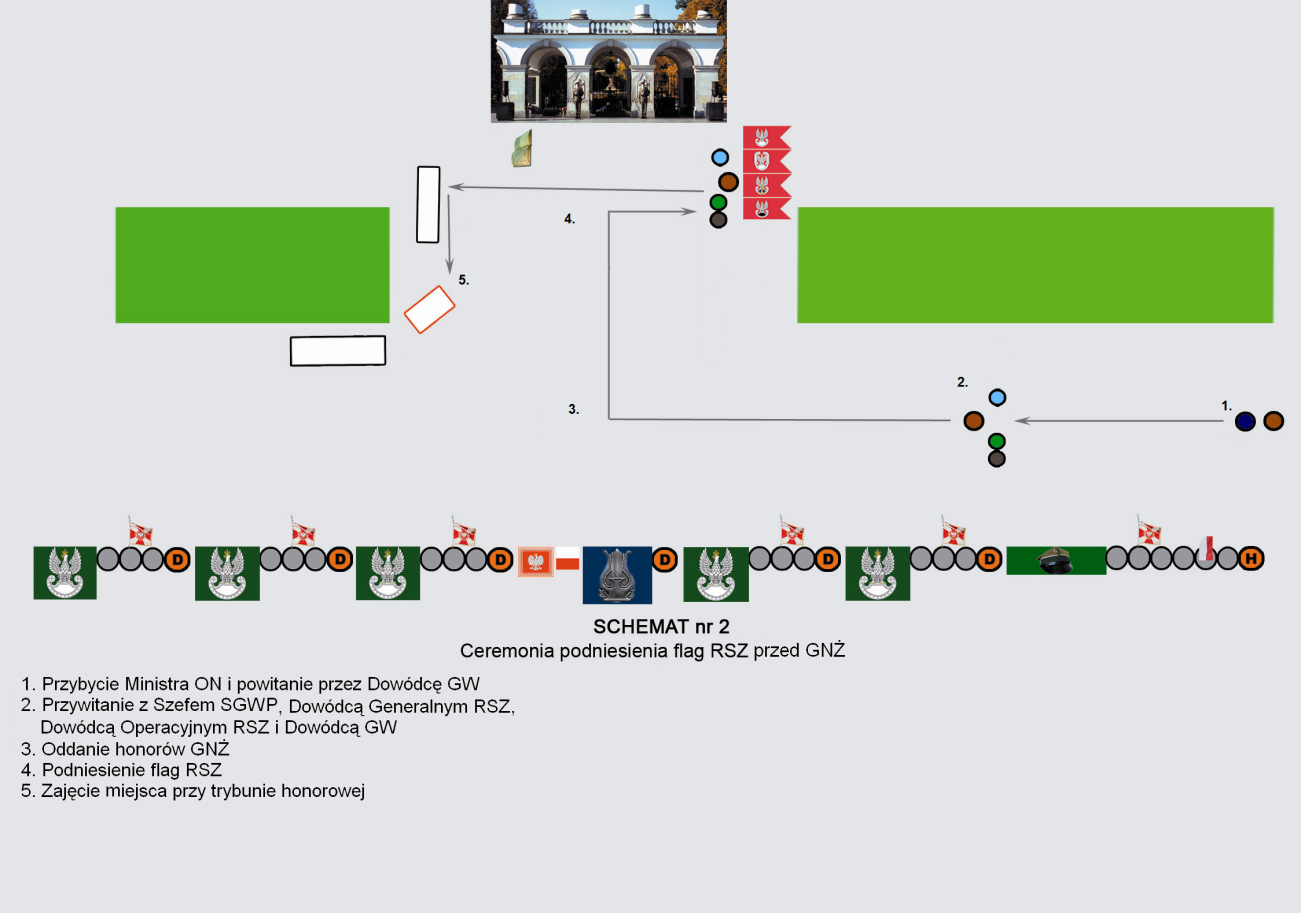 zbrojnych PODNIEŚĆ, flagowi podnoszą flagi na maszty 53, trębacze grają Hasło WP ); zajęcie miejsc oczekiwania na przybycie gości oficjalnych (po podniesieniu flag RSZ Minister ON, Dowódca Generalny