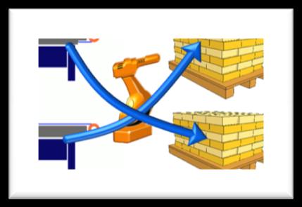 PalletPack Komponenty oprogramowania Wizard + Cell HMI RAPID Layer PalletPack Application BaseWare Całość pakietu Pallet Pack została zaprojektowana dla maksymalnego