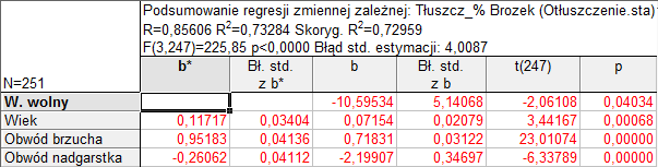 w kolejnych etapach usuwane są kolejne najmnej stotne zmenne nezależne, aż do uzyskana modelu uwzględnającego tylko zmenne nezależne stotne.