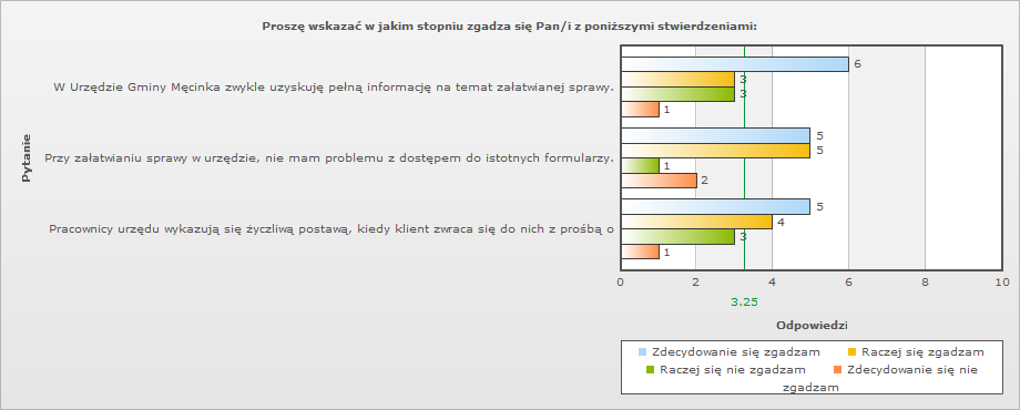 struktury organizacyjnej, sposobu załatwiania spraw, ): nie mam Godziny pracy dostosowane do petentów (osób pracujących).