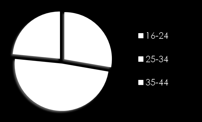 Płeć Struktura demograficzna