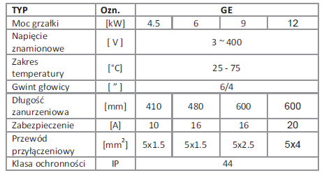 Zaleca się wykonanie dodatkowego zabezpieczenia instalacji solarnej zabezpieczeniem nadmiarowoprądowym minimum 16A oraz wykonanie uziemienia tejże instalacji (zweryfikować z dostawcą urządzeń).