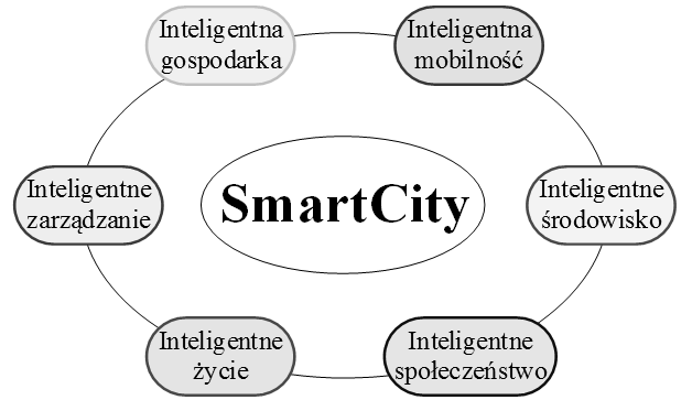 Redakcja: BRODNY J., DZIEMBA Ł. 9.