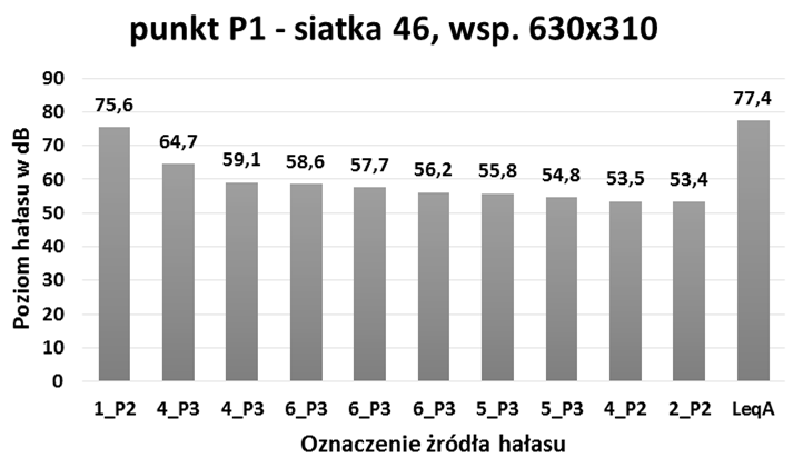 SYSTEMY WSPOMAGANIA W INŻYNIERII PRODUKCJI Inżynieria Systemów Technicznych po jego wdrożeniu.