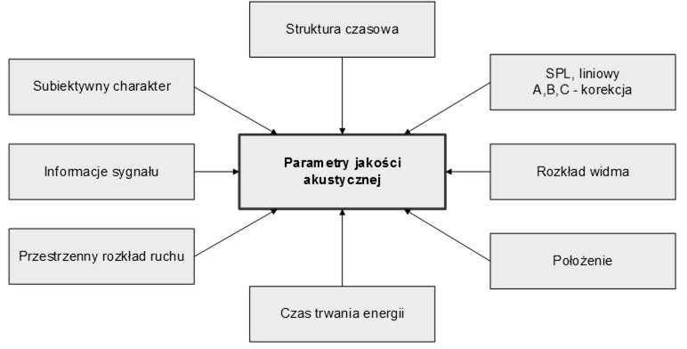 Redakcja: BRODNY J., DZIEMBA Ł. 1.
