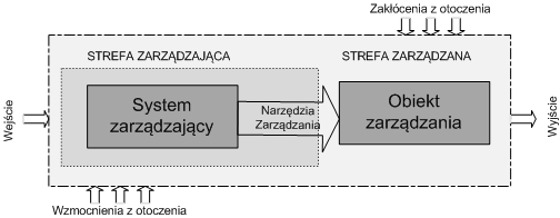 Redakcja: BRODNY J., DZIEMBA Ł. zarządzania środowiskiem w Unii Europejskiej. Zbadano jego główne elementy i strukturę. 17.