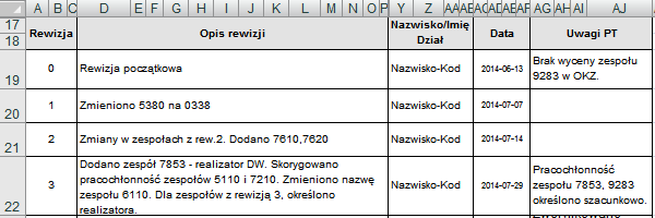 Redakcja: BRODNY J., DZIEMBA Ł. Źródło: Opracowanie własne Rys. 18.