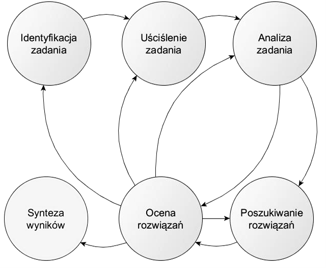 Redakcja: BRODNY J., DZIEMBA Ł. Jest to wciąż ewoluująca metodyka wymyślona przez rosyjskiego wynalazcę Henryka Altszullera, nad którą zaczął pracować w 1946 roku.