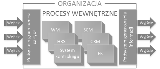 SYSTEMY WSPOMAGANIA W INŻYNIERII PRODUKCJI Inżynieria Systemów Technicznych WM (ang.