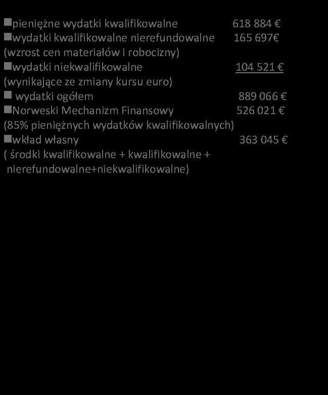 wydatki ogółem 889 066 Norweski Mechanizm Finansowy 526 021 (85% pieniężnych wydatków
