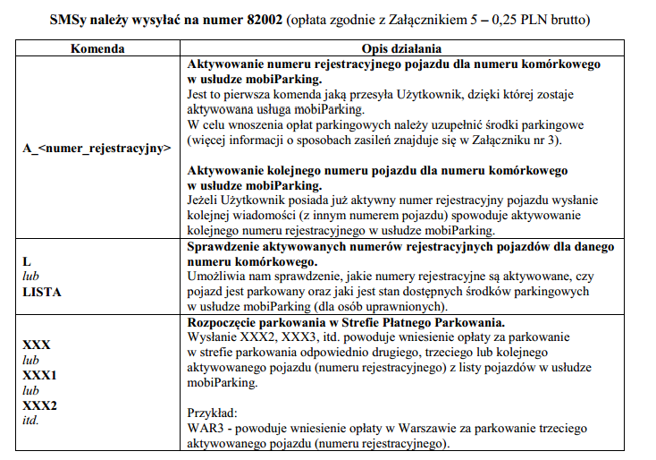 Załącznik nr 3: Sposoby wydawania zleceń płatności w ramach Usługi