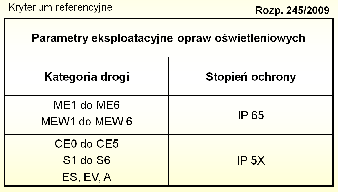 Projekt oświetlenia drogowego - dobór odpowiedniego rodzaju