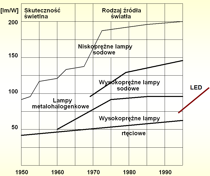 Projekt oświetlenia drogowego -