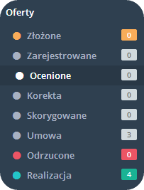 4. Oferty Wszystkie złożone oferty w ramach ogłoszonego konkursu, niezależnie od nadanego statusu oferty, można przeglądać po wybraniu danego konkursu ofert z listy, klikając w górnym menu Konkursy
