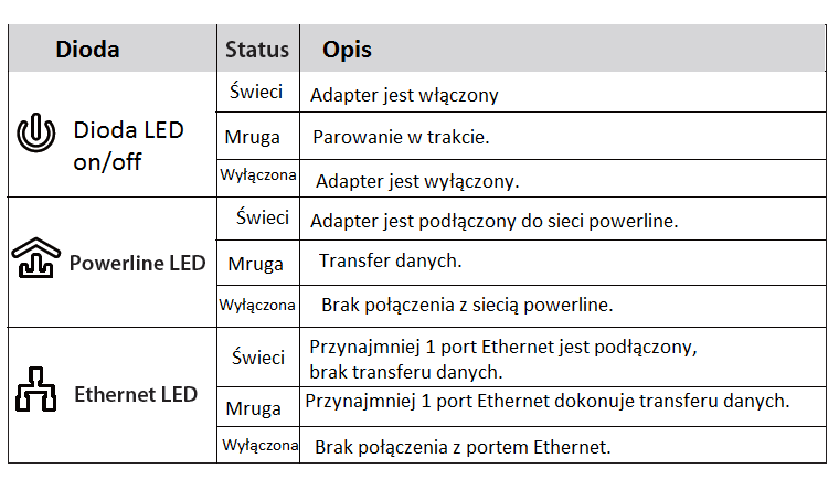 Opis diod LED oraz